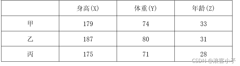 卡尔曼滤波线性回归 卡尔曼滤波 参数估计_3g_36