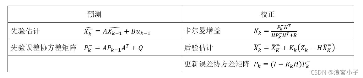 卡尔曼滤波线性回归 卡尔曼滤波 参数估计_自动控制原理_86