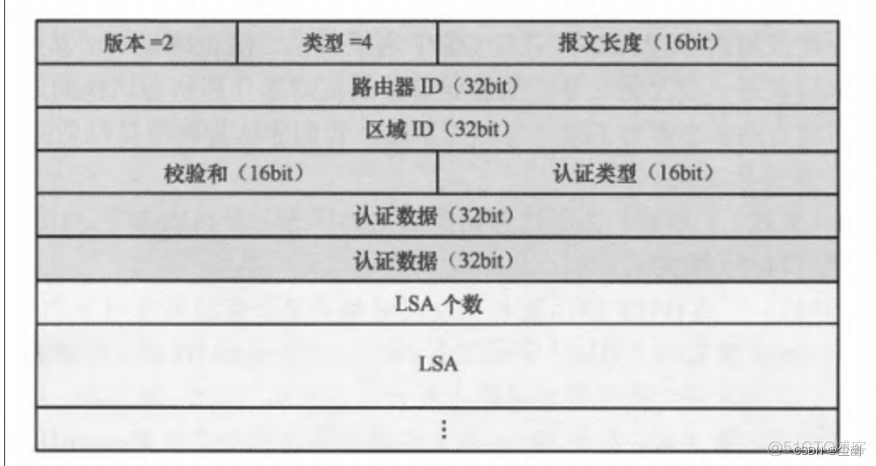 ospf的rid作用 ospf dr-priority_优先级_05