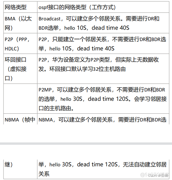 ospf的rid作用 ospf dr-priority_网络_07