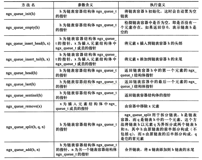 nginx数据源配置 nginx数据库_nginx