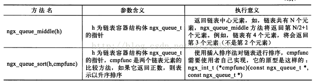 nginx数据源配置 nginx数据库_数组元素_02