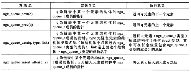 nginx数据源配置 nginx数据库_ngx_queue_t_03