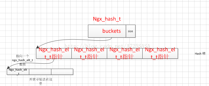 nginx数据源配置 nginx数据库_#define_04