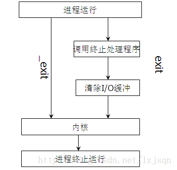 android 判断某进程状态并启动 如何判断进程是否启动_android 判断某进程状态并启动