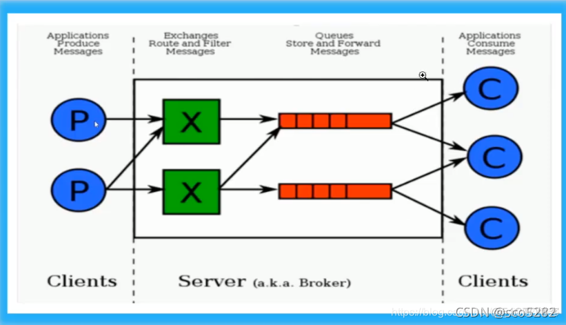 修改RabbitMQ guest密码 rabbitmq用户名_TCP