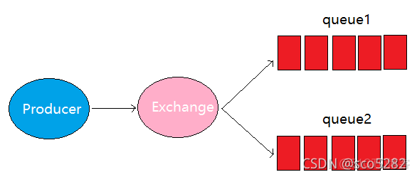 修改RabbitMQ guest密码 rabbitmq用户名_TCP_04