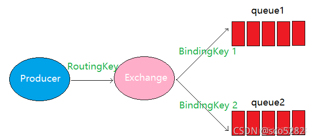 修改RabbitMQ guest密码 rabbitmq用户名_rabbitmq_05