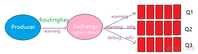 修改RabbitMQ guest密码 rabbitmq用户名_rabbitmq_06