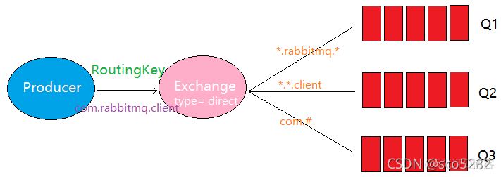 修改RabbitMQ guest密码 rabbitmq用户名_rabbitmq_07