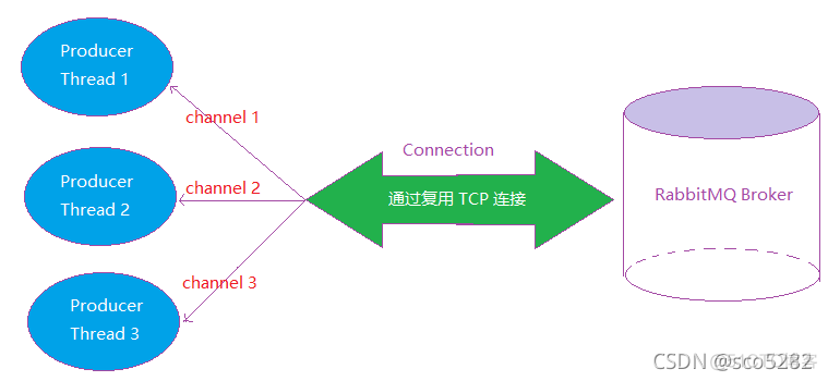 修改RabbitMQ guest密码 rabbitmq用户名_rabbitmq_08