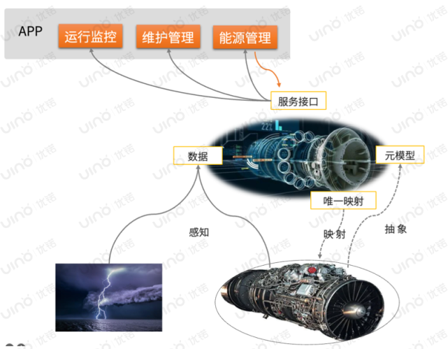 unity仓储物流数字孪生现有模型 数字孪生 unity3d_元模型_07