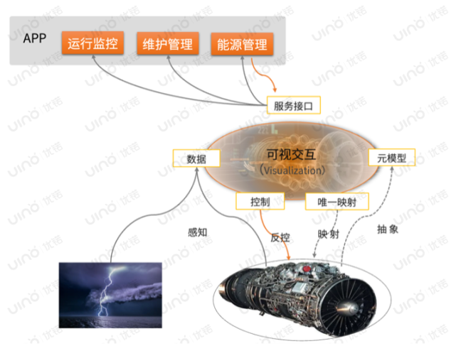 unity仓储物流数字孪生现有模型 数字孪生 unity3d_数据_08