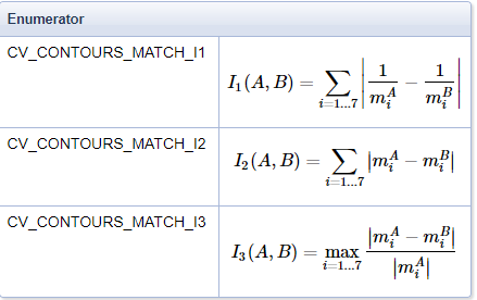 opencv 判断旋转矩形相交 opencv hu矩_matchShapes_05