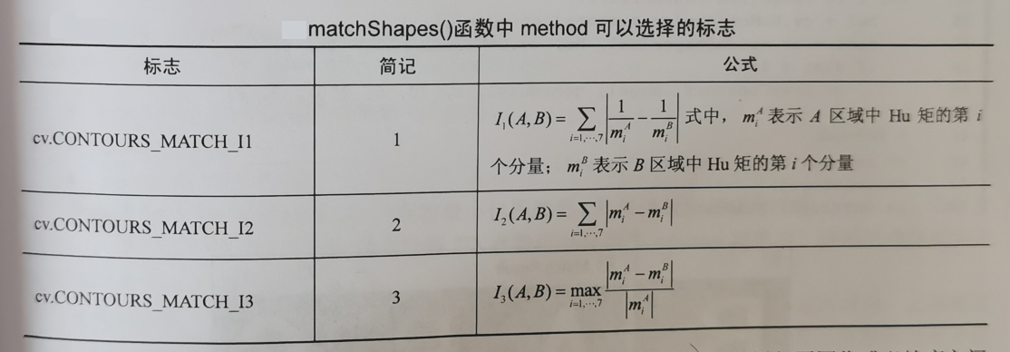 opencv 判断旋转矩形相交 opencv hu矩_matchShapes_06