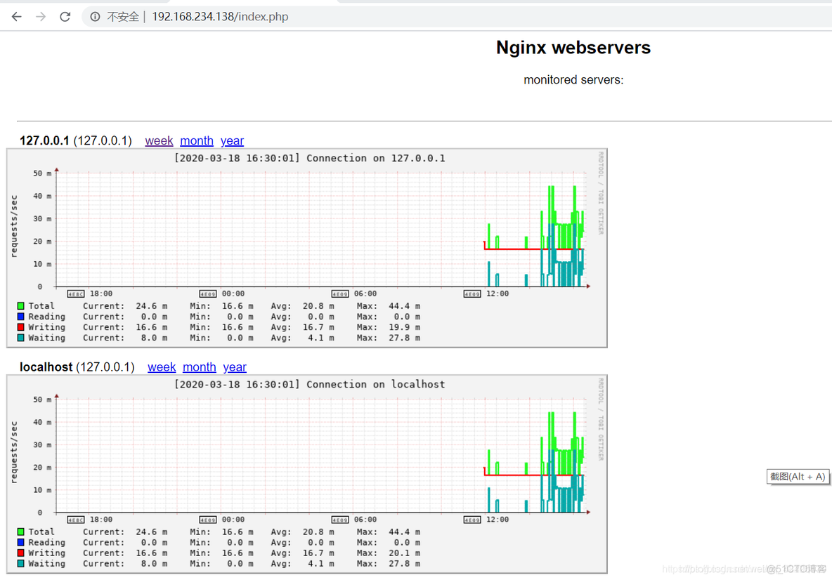 nginx监控prometheus recording rule nginx监控java接口响应时间_php_06