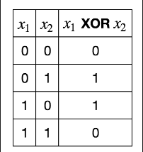 mlp分类iris pytorch mlp算法_学习