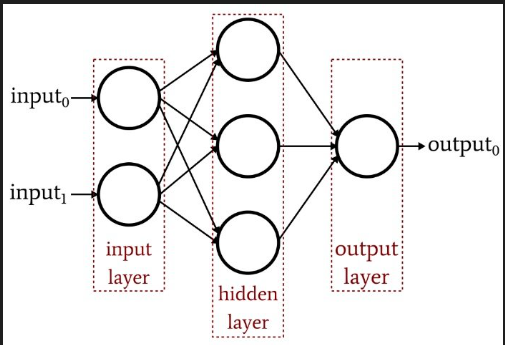 mlp分类iris pytorch mlp算法_学习_02