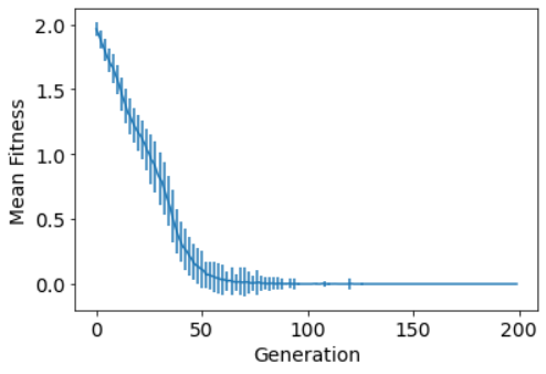 mlp分类iris pytorch mlp算法_python_03