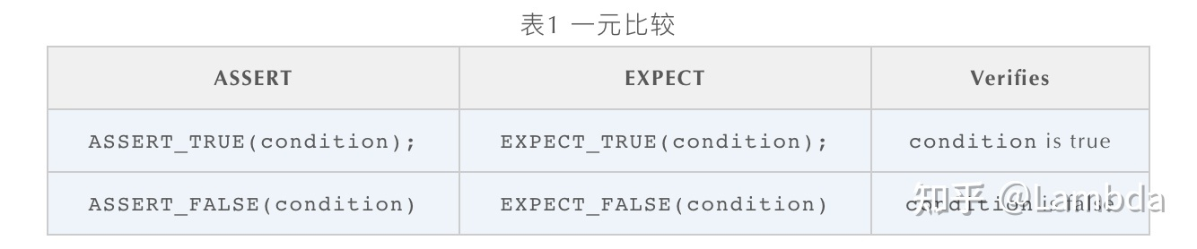 gtest mocker使用指南 gtest参数_ide