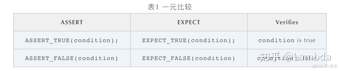 gtest mocker使用指南 gtest参数_c++