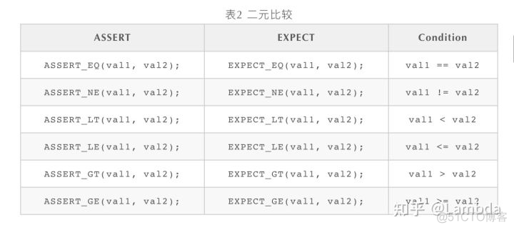 gtest mocker使用指南 gtest参数_开发语言_02