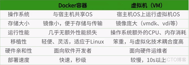学完docker学什么 docker要学吗_学完docker学什么