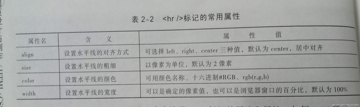 网页 eml java 网页设计与制作_HTML