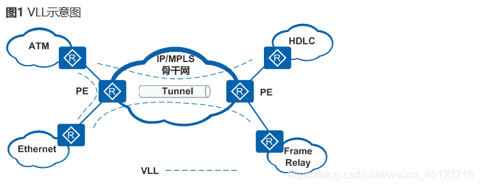 vxlan接入mpls mpls和vxlan_封装