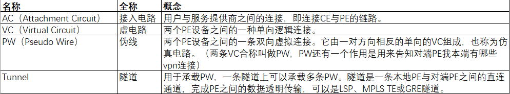 vxlan接入mpls mpls和vxlan_华为_03