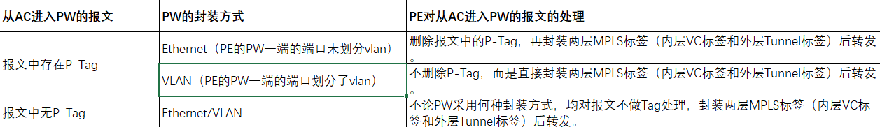 vxlan接入mpls mpls和vxlan_网络_04