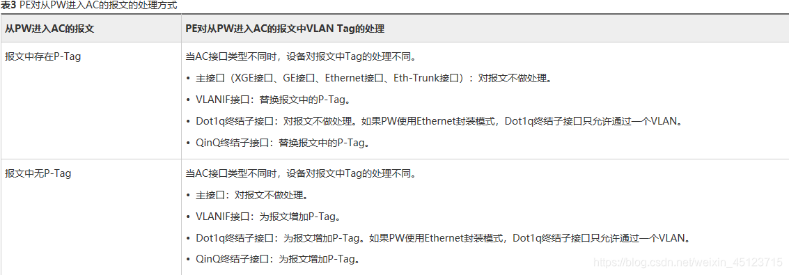 vxlan接入mpls mpls和vxlan_远程连接_05