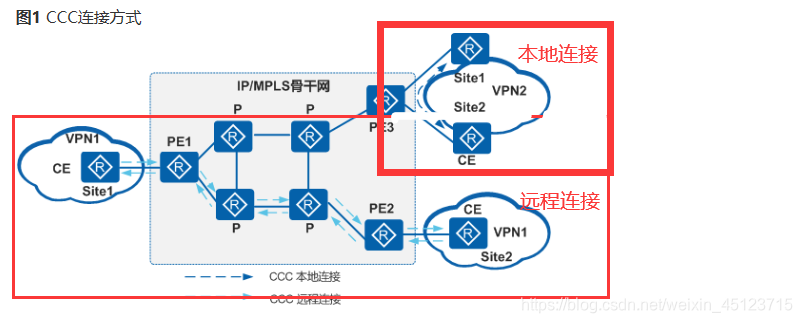 vxlan接入mpls mpls和vxlan_华为_06