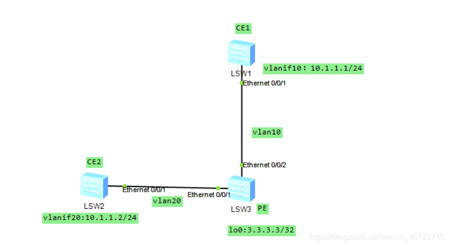 vxlan接入mpls mpls和vxlan_封装_07