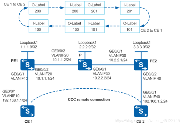 vxlan接入mpls mpls和vxlan_远程连接_15