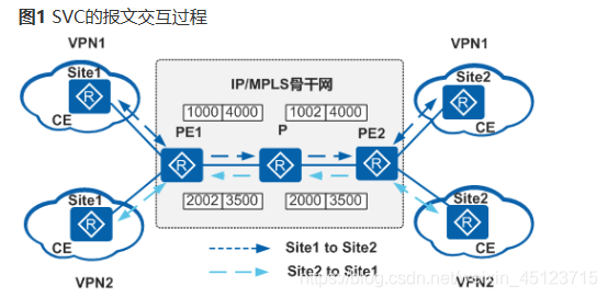 vxlan接入mpls mpls和vxlan_vxlan接入mpls_32