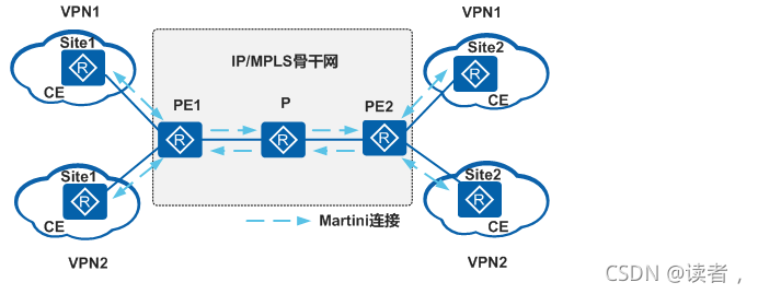 vxlan接入mpls mpls和vxlan_vxlan接入mpls_54