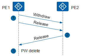 vxlan接入mpls mpls和vxlan_网络_56