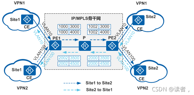 vxlan接入mpls mpls和vxlan_vxlan接入mpls_57