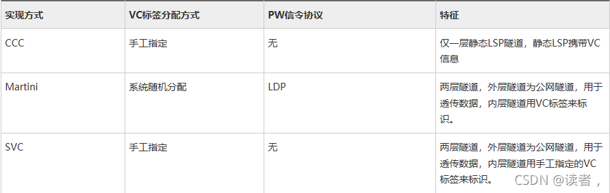 vxlan接入mpls mpls和vxlan_远程连接_81