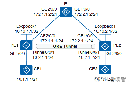 vxlan接入mpls mpls和vxlan_网络_82