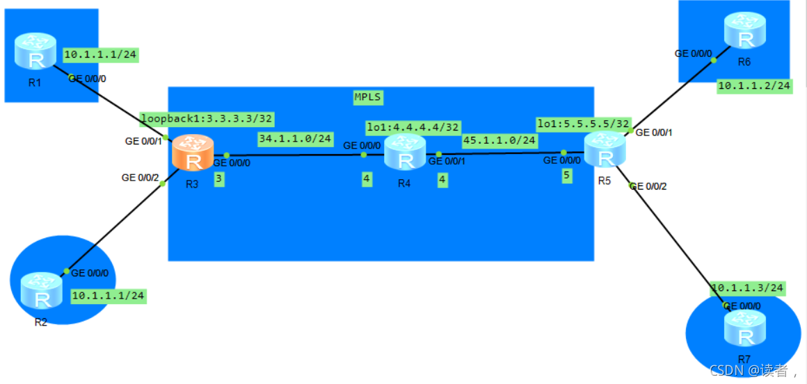 vxlan接入mpls mpls和vxlan_封装_83