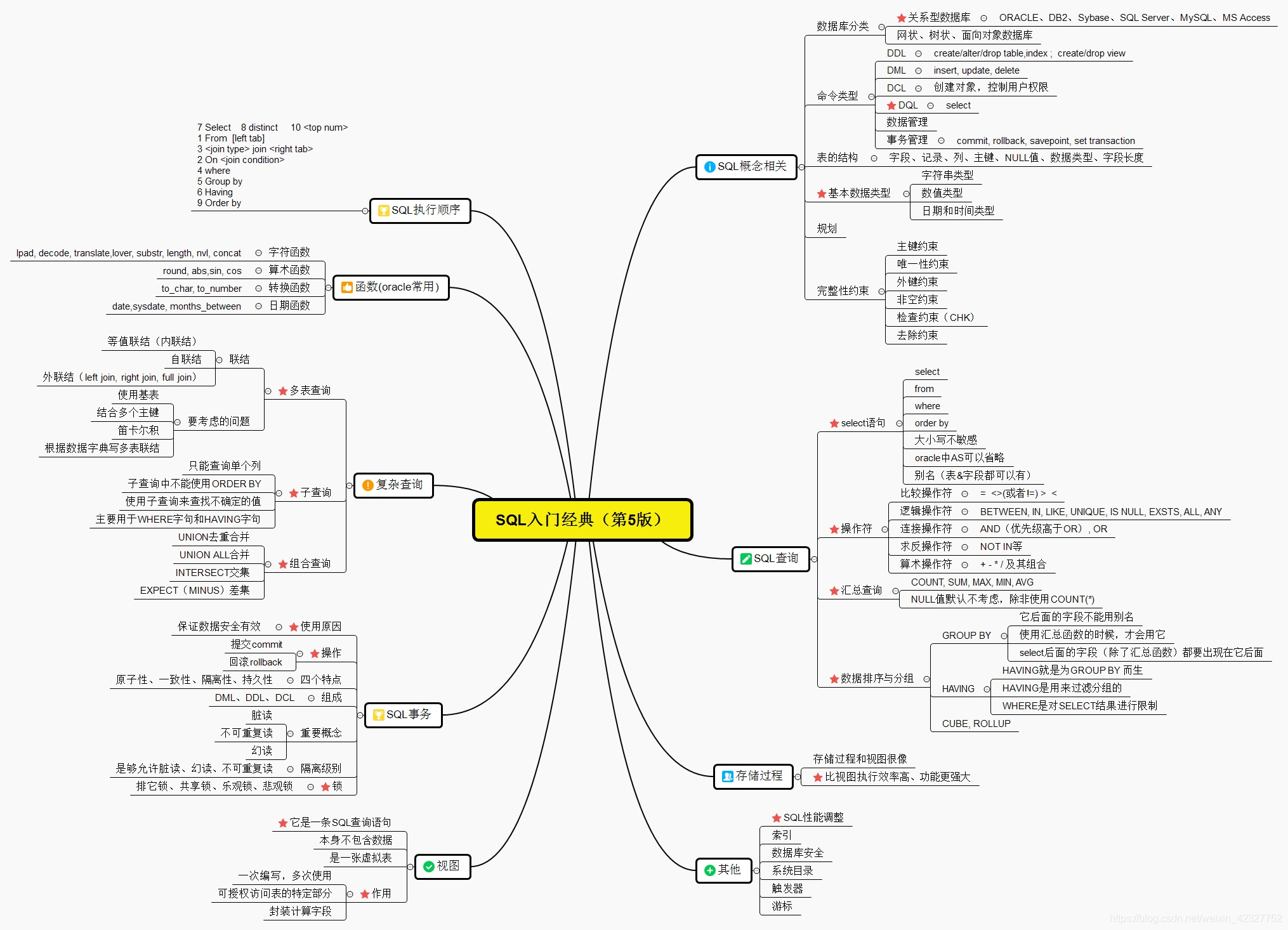 sql server SQL事件探查器 sql事件是什么_数据