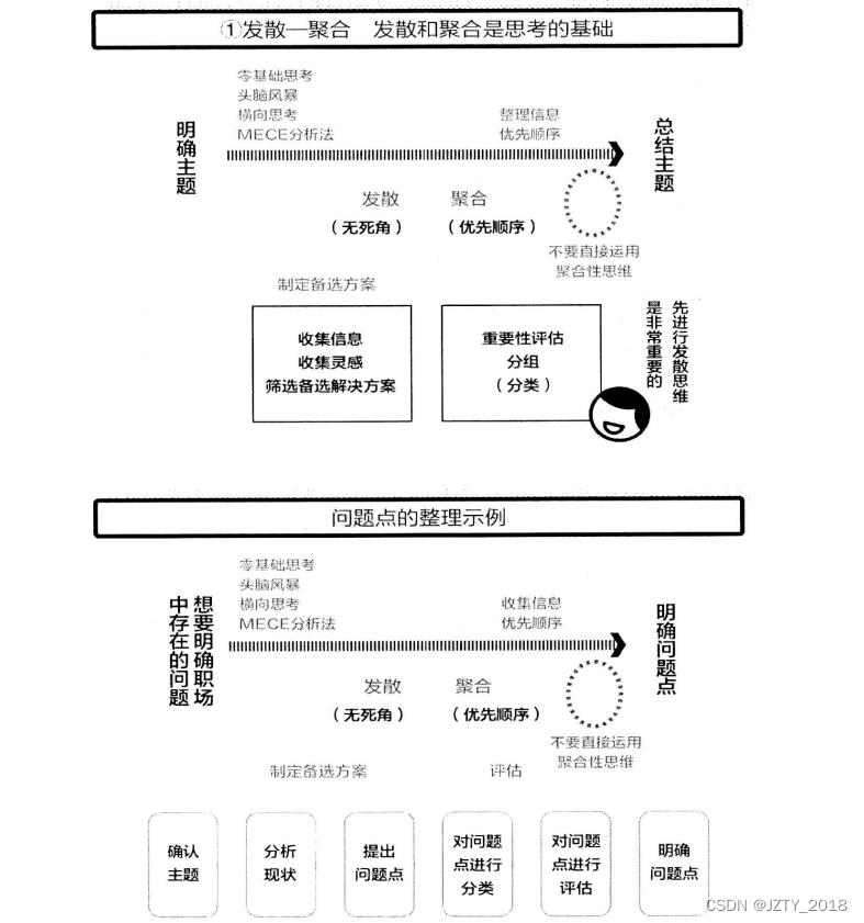 ruoyi 逻辑架构 逻辑架构法_ruoyi 逻辑架构