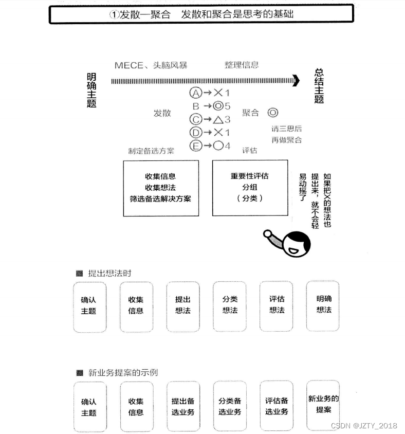 ruoyi 逻辑架构 逻辑架构法_学习方法_02