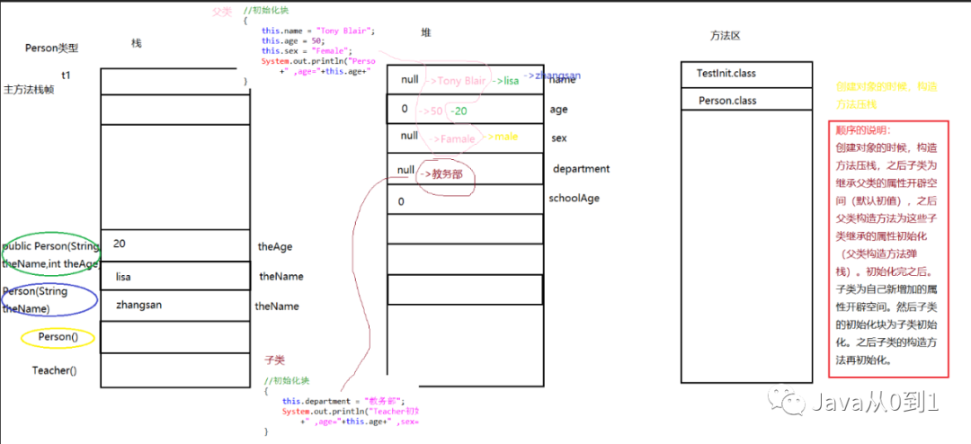 java私有方法aop java私有方法不能被重载_父类_04