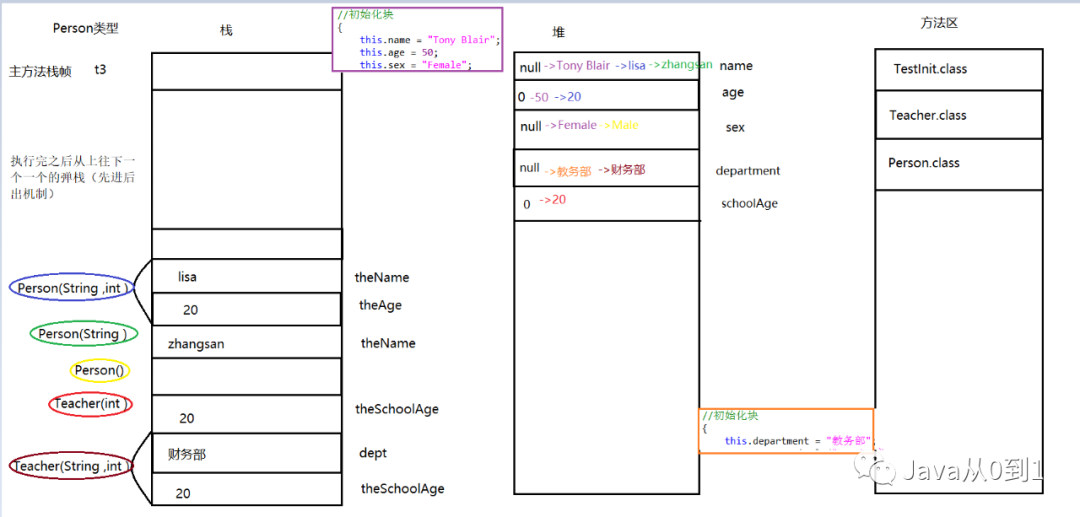 java私有方法aop java私有方法不能被重载_子类_06