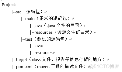 java 使用maven本地编译 maven项目本地编译_maven的配置