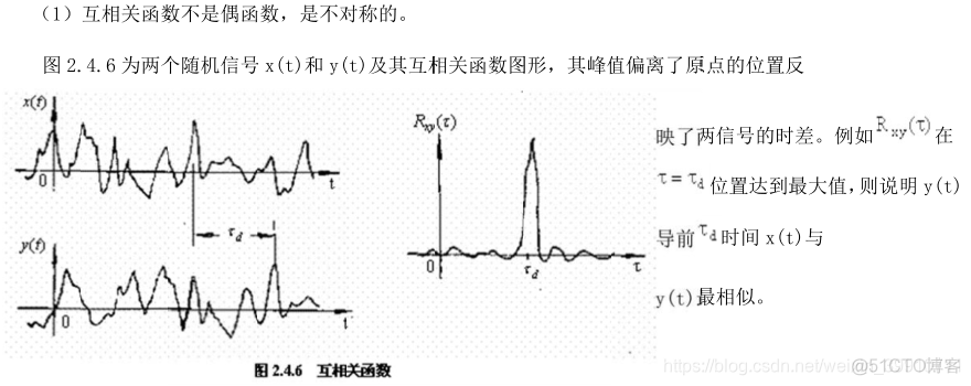 R语言怎么做DW自相关检验 r语言自相关函数_ci_12