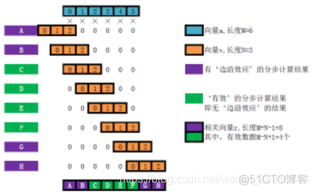 R语言怎么做DW自相关检验 r语言自相关函数_R语言怎么做DW自相关检验_27